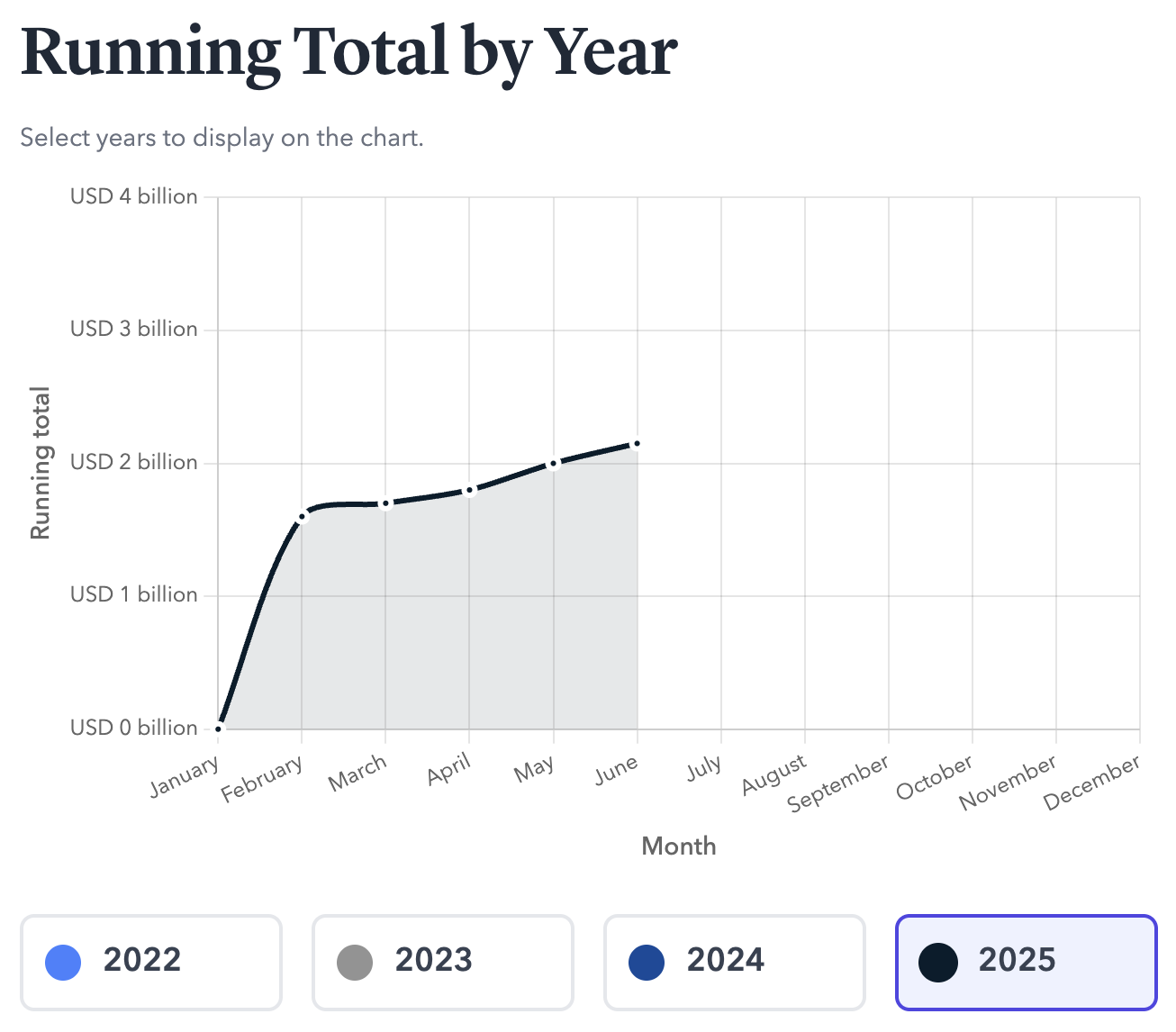 种子短语泄露与前端黑客攻击或许将在 2025 年导致加密货币蒙受巨大损失